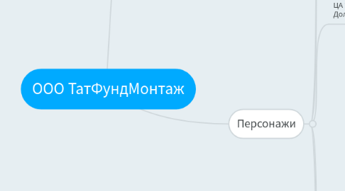 Mind Map: ООО ТатФундМонтаж