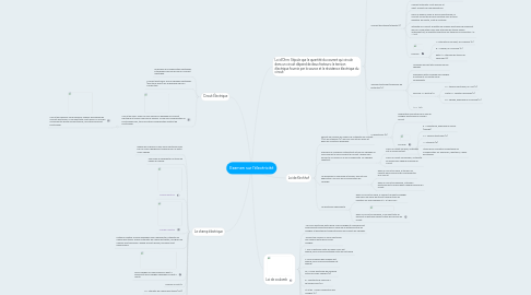 Mind Map: Examen sur l'électricité