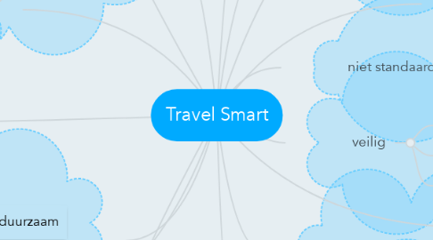 Mind Map: Travel Smart