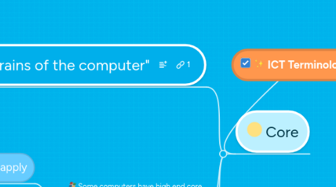 Mind Map: ICT Terminology