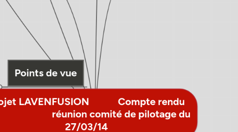 Mind Map: Projet LAVENFUSION Compte rendu réunion comité de pilotage du 27/03/14