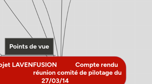 Mind Map: Projet LAVENFUSION            Compte rendu                              réunion comité de pilotage du 27/03/14