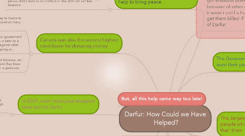 Mind Map: Darfur: How Could we Have  Helped?
