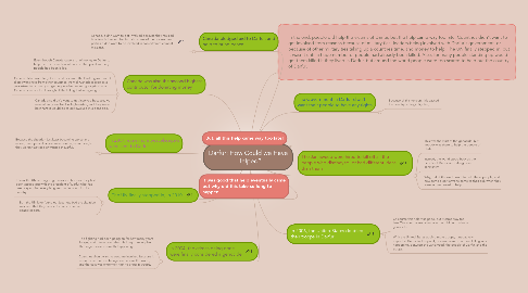 Mind Map: Darfur: How Could we Have  Helped?