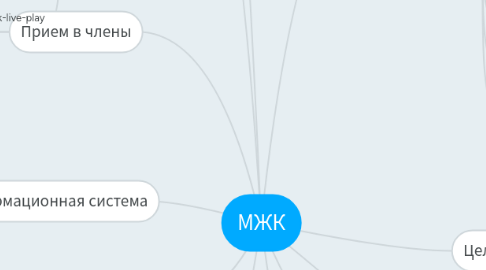 Mind Map: МЖК