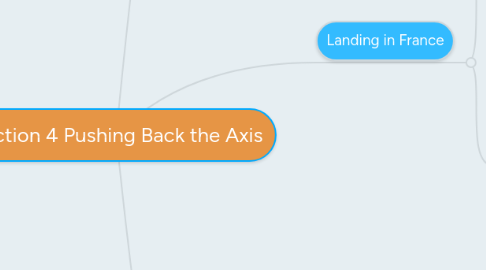 Mind Map: Section 4 Pushing Back the Axis