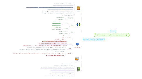 Mind Map: Build 21st century skills into formative assessment strategies.