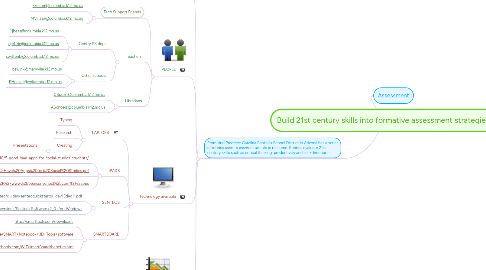 Mind Map: Build 21st century skills into formative assessment strategies.