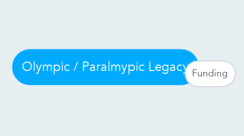 Mind Map: Olympic / Paralmypic Legacy