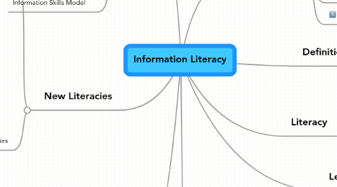 Mind Map: Information Literacy