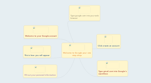 Mind Map: Welcome to Google your one stop shop
