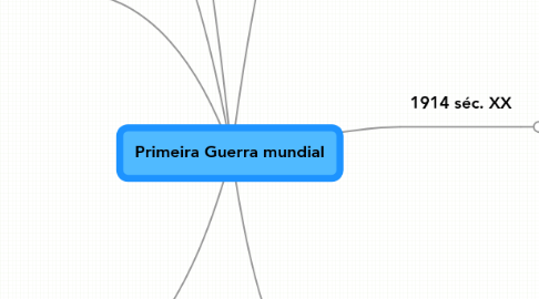 Mind Map: Primeira Guerra mundial