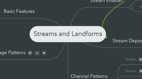 Mind Map: Streams and Landforms