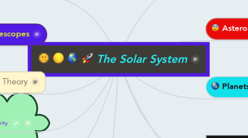 Mind Map: The Solar System
