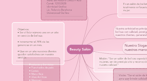 Mind Map: Beauty Salón