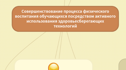 Mind Map: Совершенствование процесса физического воспитания обучающихся посредством активного использования здоровьесберегающих технологий