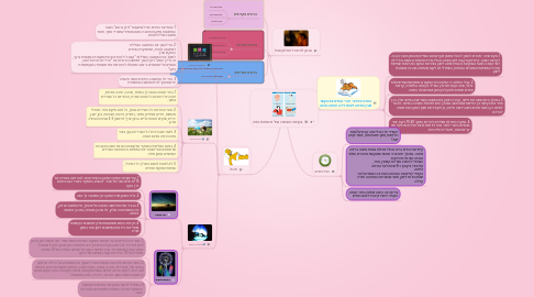 Mind Map: בעיות השינה של האחות מיה