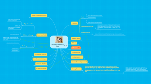 Mind Map: Discharge Planning Tool