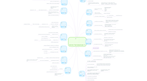 Mind Map: Тренинг Трансформация