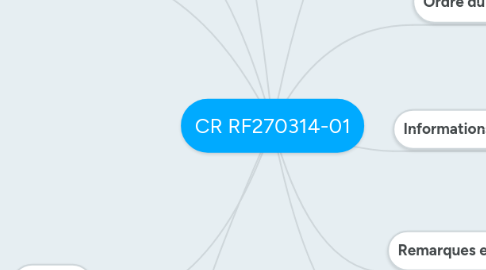 Mind Map: CR RF270314-01