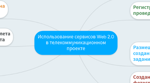 Mind Map: Использование сервисов Web 2.0 в телекоммуникационном проекте