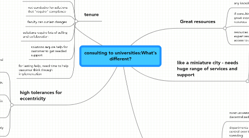 Mind Map: consulting to universities:What's different?