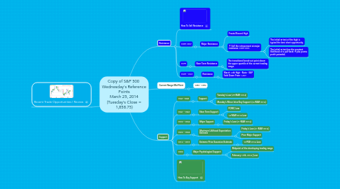 Mind Map: Copy of S&P 500 Wednesday's Reference Points March 25, 2014 (Tuesday's Close = 1,858.75)