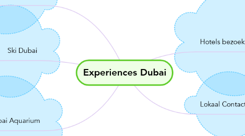 Mind Map: Experiences Dubai