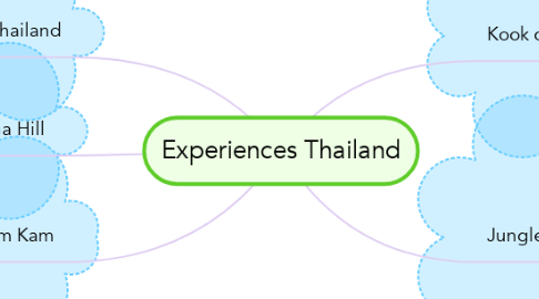 Mind Map: Experiences Thailand