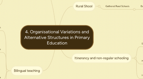 Mind Map: 4. Organisational Variations and Alternative Structures in Primary Education