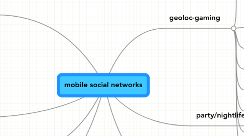 Mind Map: mobile social networks