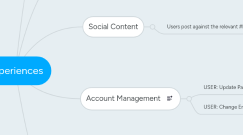 Mind Map: Experiences