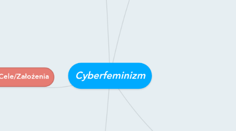Mind Map: Cyberfeminizm