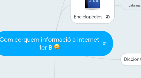 Mind Map: Com cerquem informació a internet 1er B :D