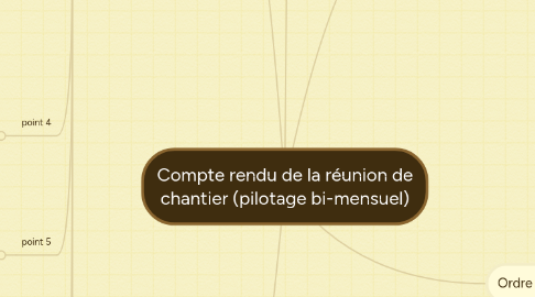 Mind Map: Compte rendu de la réunion de chantier (pilotage bi-mensuel)