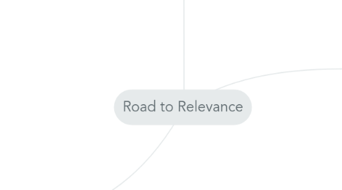 Mind Map: Road to Relevance