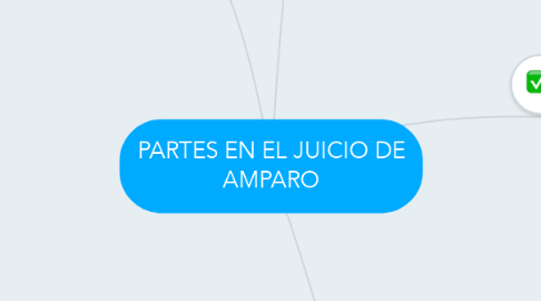 Mind Map: PARTES EN EL JUICIO DE AMPARO