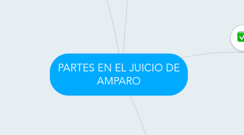 Mind Map: PARTES EN EL JUICIO DE AMPARO