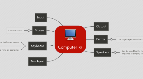 Mind Map: Computer