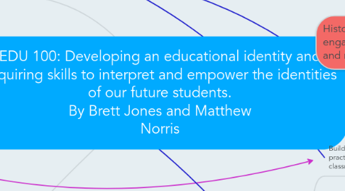 Mind Map: EDU 100: Developing an educational identity and acquiring skills to interpret and empower the identities of our future students. By Brett Jones and Matthew Norris