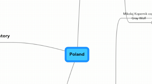 Mind Map: Poland