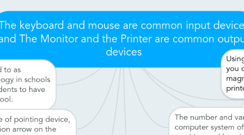 Mind Map: The keyboard and mouse are common input devices and The Monitor and the Printer are common output devices