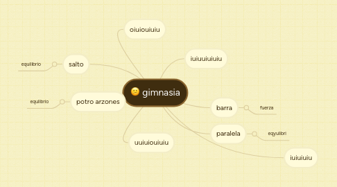 Mind Map: gimnasia