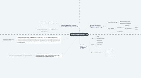Self-Management ~Building Me~ | MindMeister Mind map