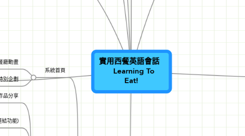 Mind Map: 實用西餐英語會話     Learning To Eat!