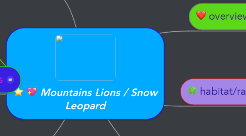 Mind Map: Mountains Lions / Snow Leopard