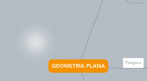 Mind Map: GEOMETRIA PLANA