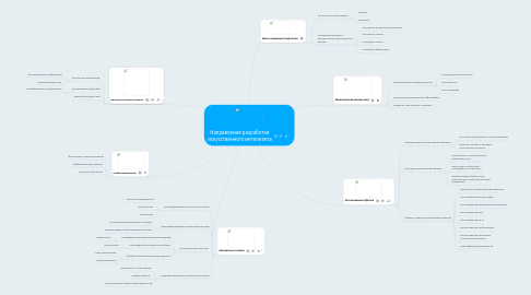 Mind Map: Направления разработки искусственного интеллекта