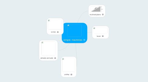 Mind Map: simple  machines