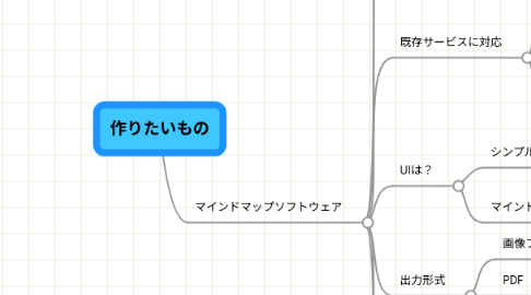 Mind Map: 作りたいもの